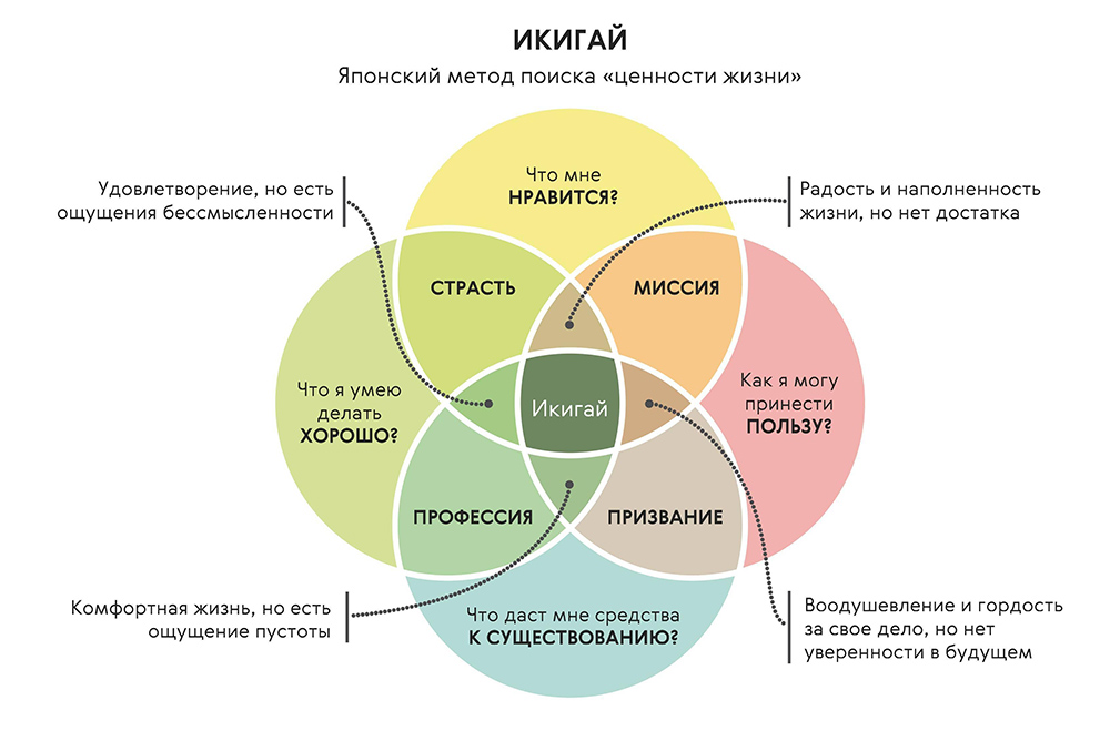 Икигай